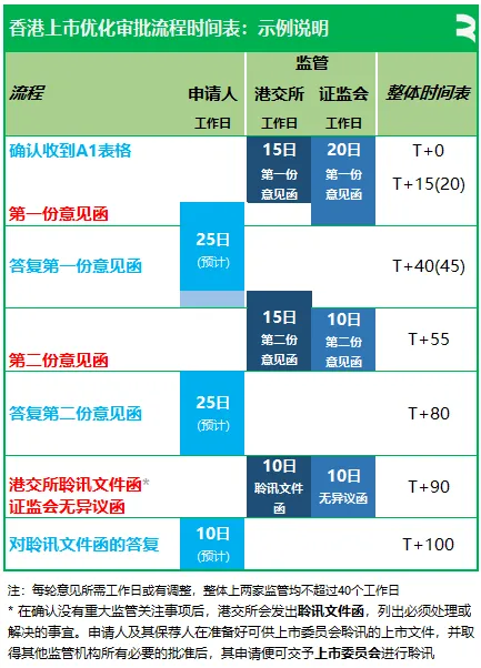 香港缩短IPO审批流程，百亿市值A股赴香港上市设快速通道-挂牌社区-三思创业