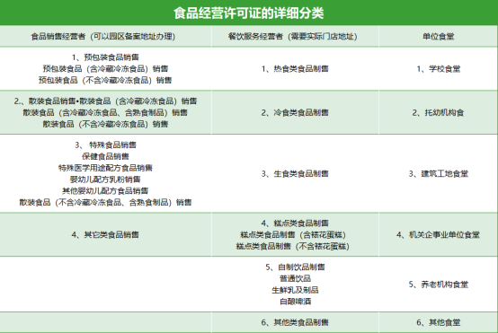 食品经营许可证办理指南的条件及材料要求-合规社区-三思创业