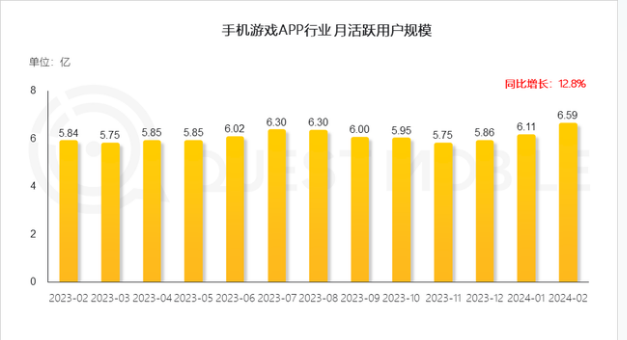 游戏开发商/运营商需要具备什么资质？-合规社区-三思创业